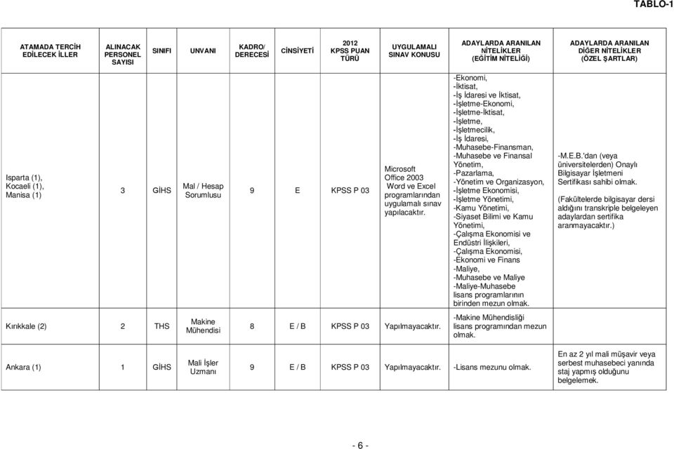 -Çal ma Ekonomisi ve Endüstri li kileri, -Çal ma Ekonomisi, -Ekonomi ve Finans -Maliye, -Muhasebe ve Maliye -Maliye-Muhasebe birinden mezun -M.E.B.