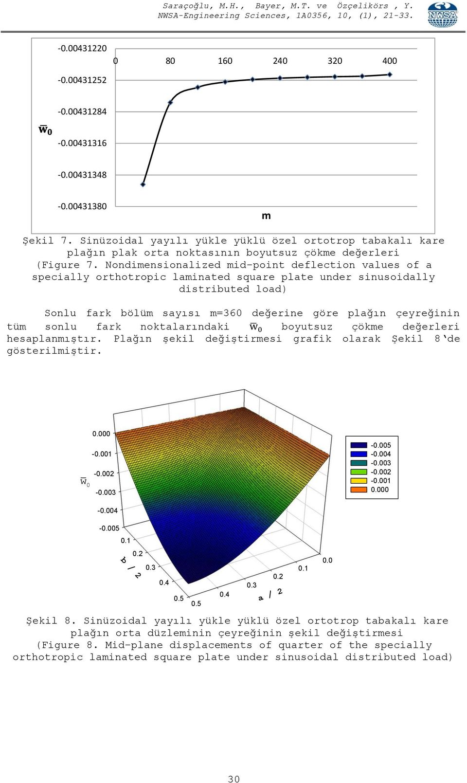 Nondimensionlized mid-point deflection vlues of specill orthotropic lminted squre plte under sinusoidll distributed lod) Sonlu frk bölüm sısı m 60 değerine göre plğın çereğinin tüm sonlu frk