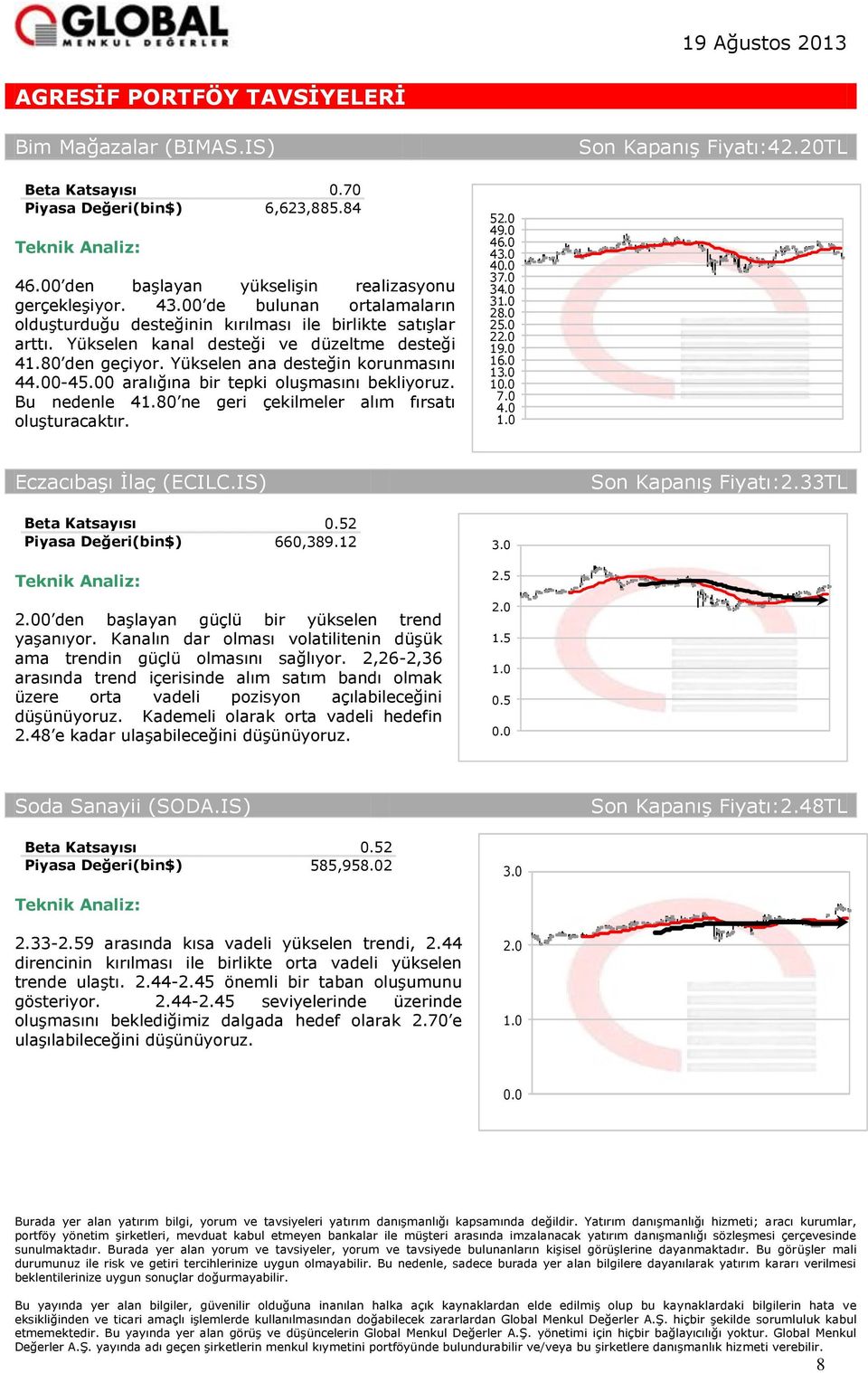 00 aralığına bir tepki oluşmasını bekliyoruz. Bu nedenle 41.80 ne geri çekilmeler alım fırsatı oluşturacaktır. 5 49.0 46.0 4 4 37.0 3 3 28.0 25.0 2 19.0 16.0 1 1 7.0 Eczacıbaşı İlaç (ECILC.