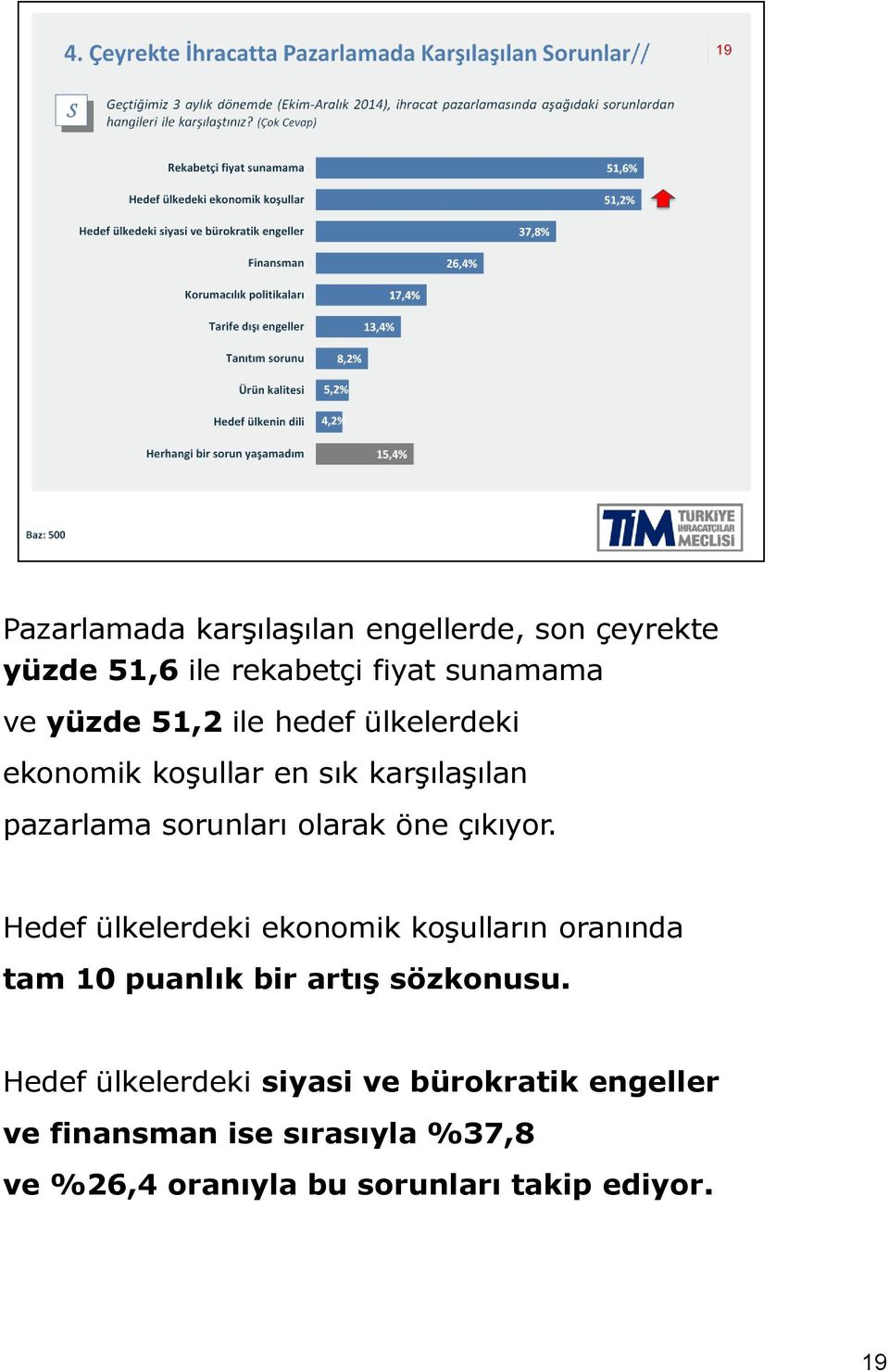 Hedef ülkelerdeki ekonomik koşulların oranında tam 10 puanlık bir artış sözkonusu.