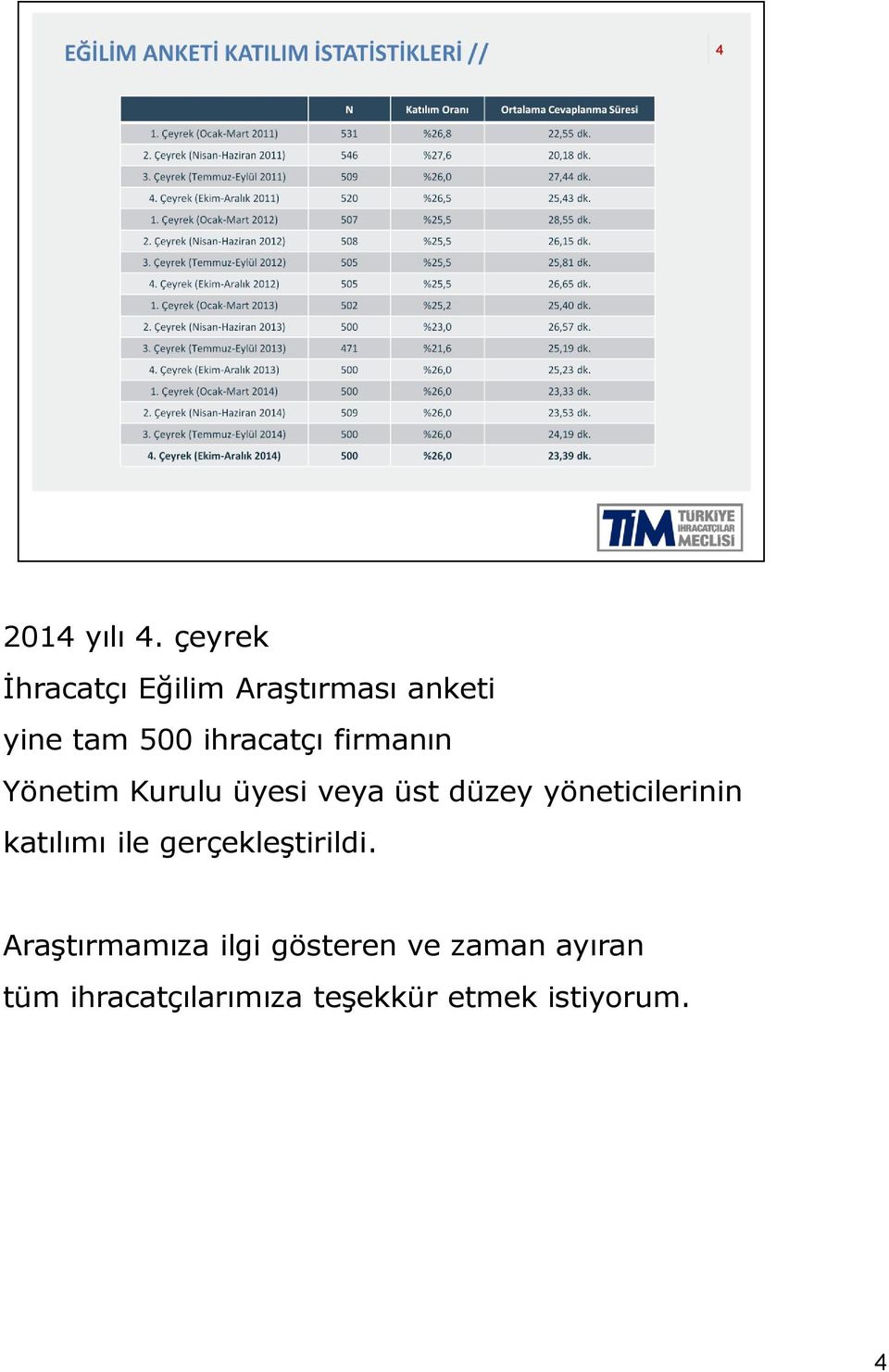 firmanın Yönetim Kurulu üyesi veya üst düzey yöneticilerinin