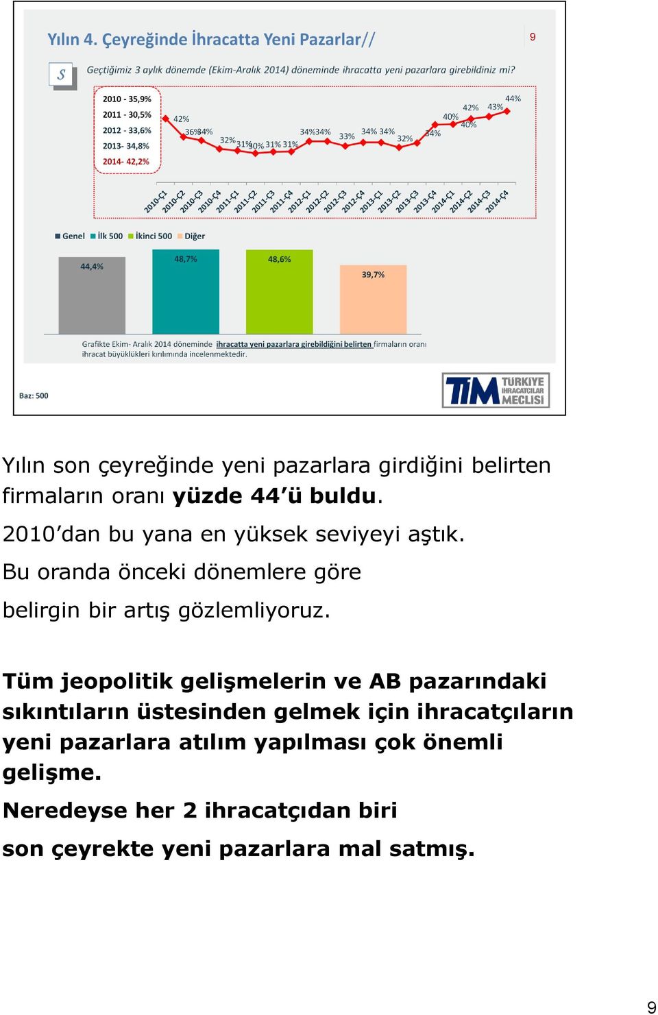 Bu oranda önceki dönemlere göre belirgin bir artış gözlemliyoruz.