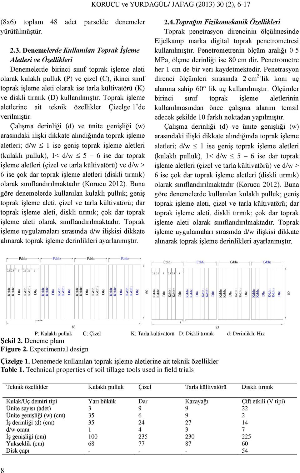 pulluk (P) ve çizel (C), ikinci sınıf toprak işleme aleti olarak ise tarla kültivatörü (K) ve diskli tırmık (D) kullanılmıştır. Toprak işleme aletlerine ait teknik özellikler Çizelge 1 de verilmiştir.