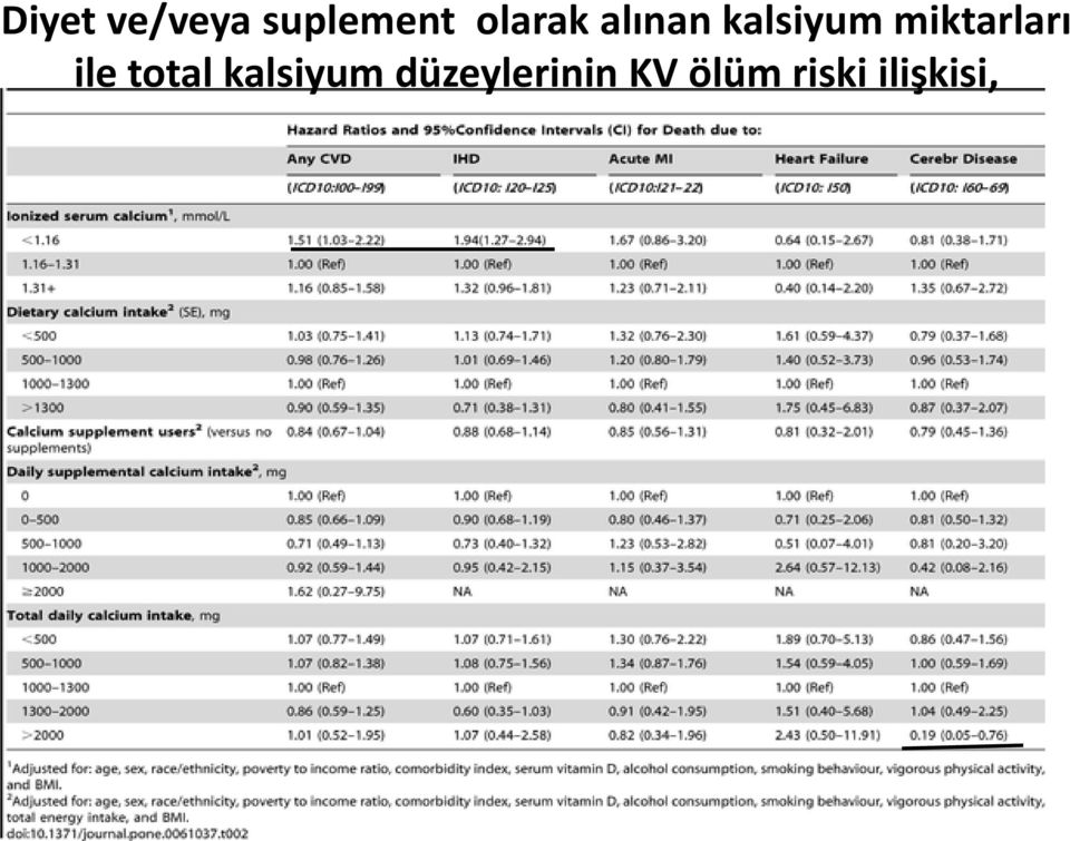 miktarları ile total