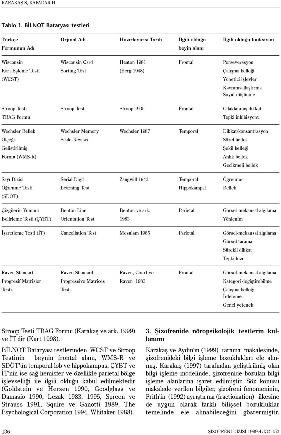 Testi Sorting Test (Berg 1948) Çalýþma belleði (WCST) Yönetici iþlevler Kavramsallaþtýrma Soyut düþünme Stroop Testi Stroop Test Stroop 1935 Frontal Odaklanmýþ dikkat TBAG Formu Tepki inhibisyonu