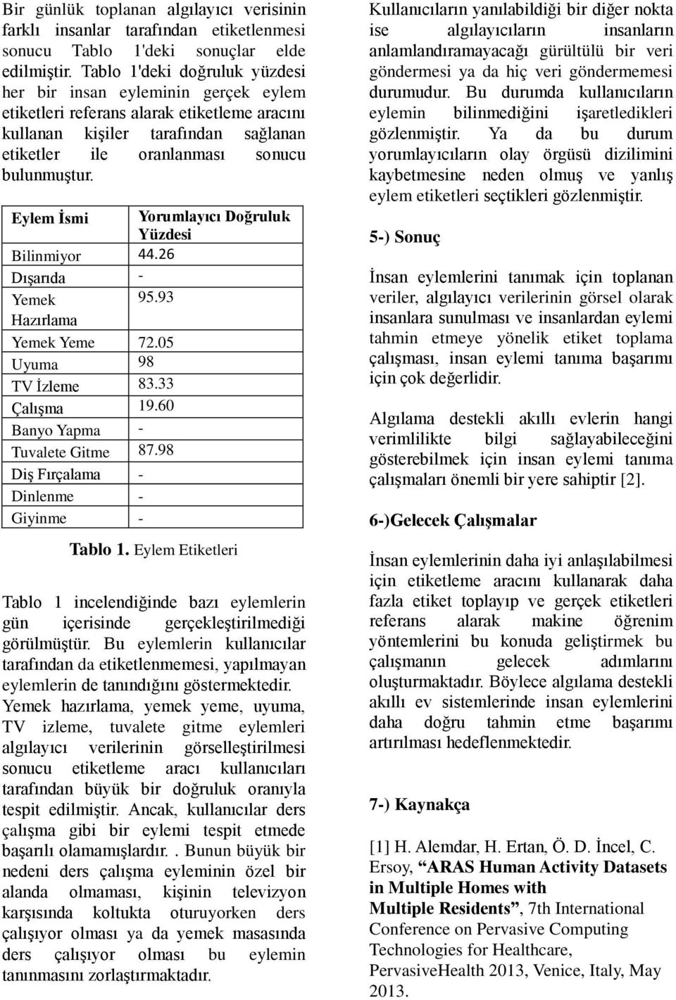 Eylem İsmi Yorumlayıcı Doğruluk Yüzdesi Bilinmiyor 44.26 Dışarıda - Yemek 95.93 Hazırlama Yemek Yeme 72.05 Uyuma 98 TV İzleme 83.33 Çalışma 19.60 Banyo Yapma - Tuvalete Gitme 87.