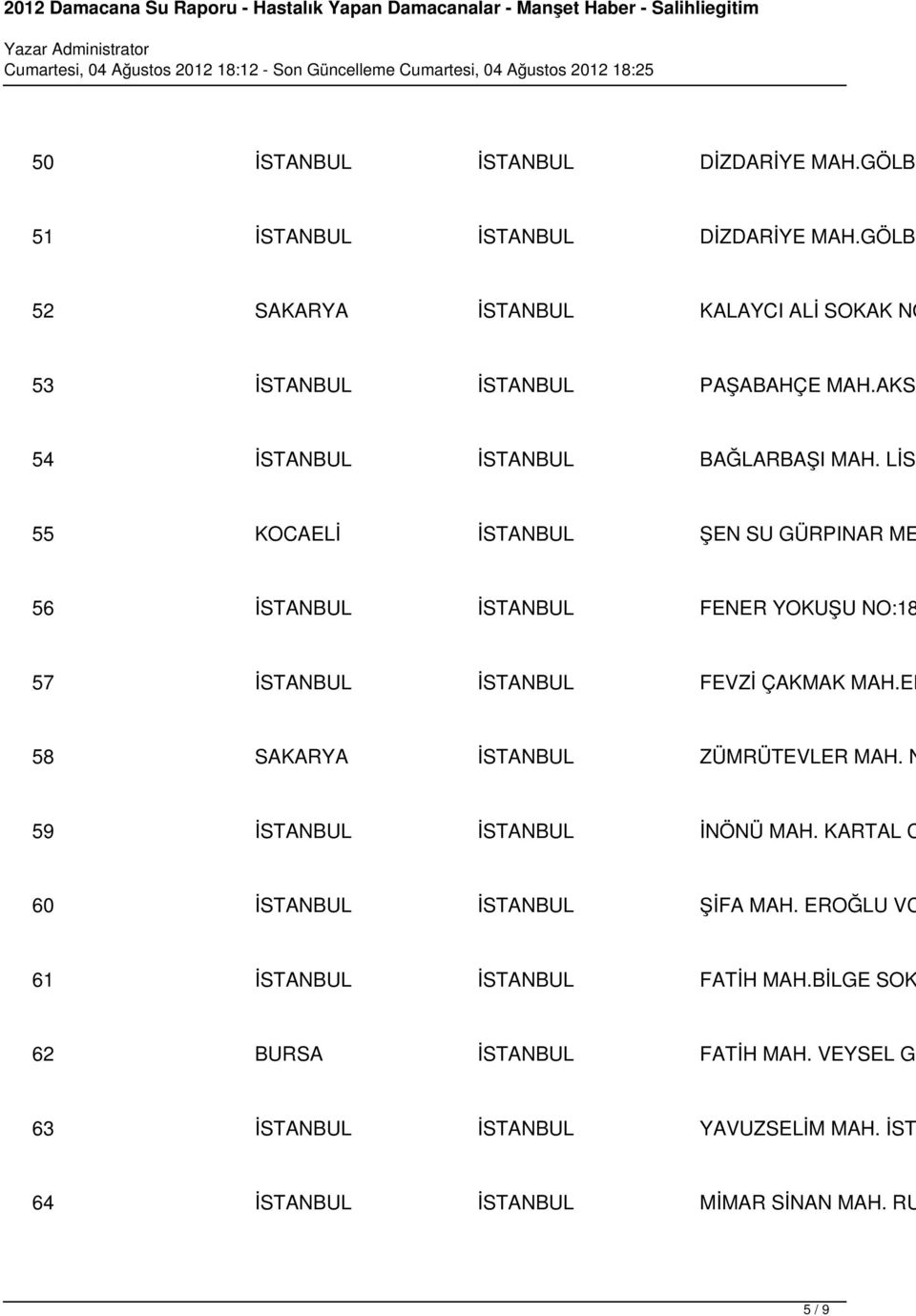 LİSE 55 KOCAELİ İSTANBUL ŞEN SU GÜRPINAR ME 56 İSTANBUL İSTANBUL FENER YOKUŞU NO:18 57 İSTANBUL İSTANBUL FEVZİ ÇAKMAK MAH.