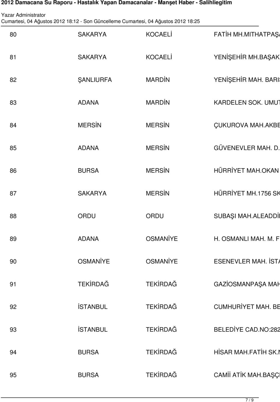 1756 SK 88 ORDU ORDU SUBAŞI MAH.ALEADDİN 89 ADANA OSMANİYE H. OSMANLI MAH. M. FE 90 OSMANİYE OSMANİYE ESENEVLER MAH.