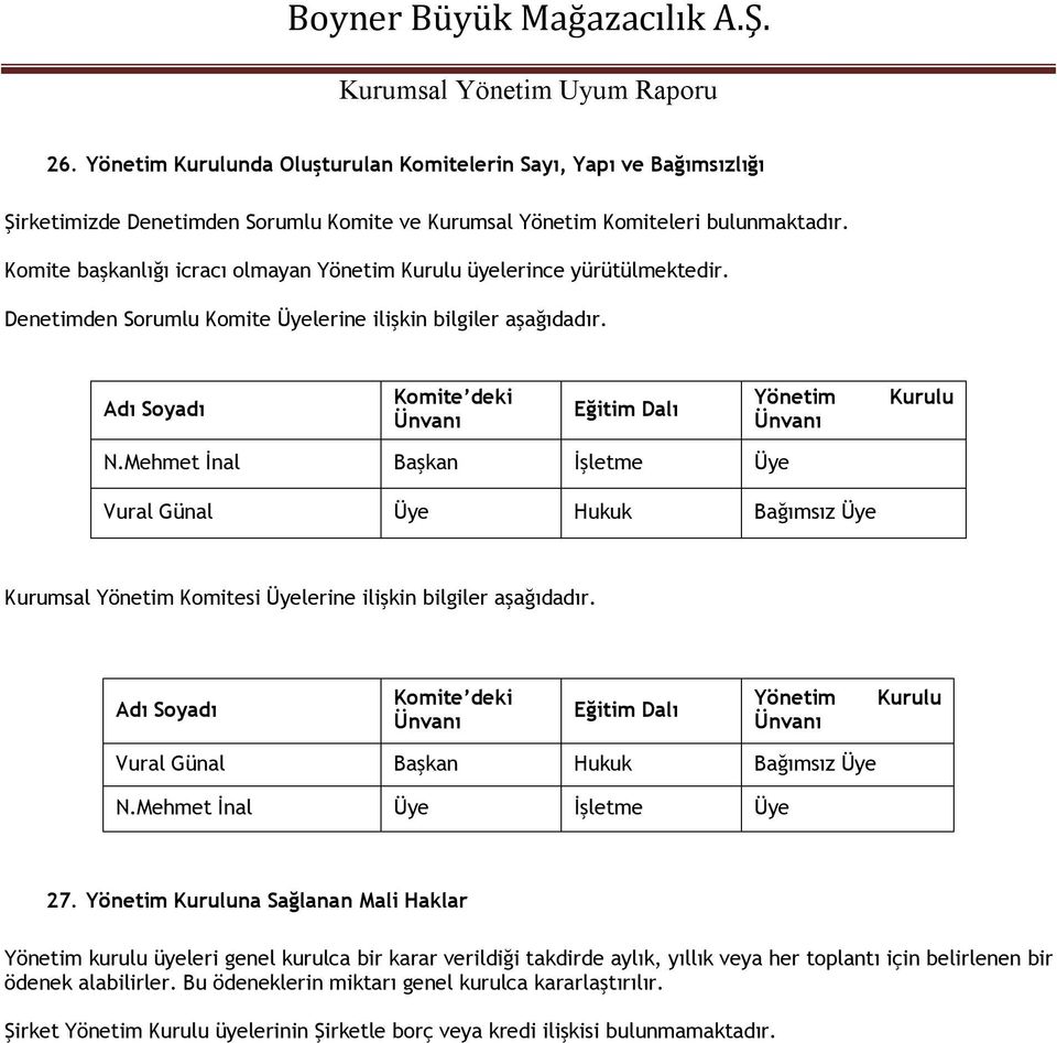 Adı Soyadı Komite deki Ünvanı Eğitim Dalı Yönetim Ünvanı Kurulu N.Mehmet İnal Başkan İşletme Üye Vural Günal Üye Hukuk Bağımsız Üye Kurumsal Yönetim Komitesi Üyelerine ilişkin bilgiler aşağıdadır.