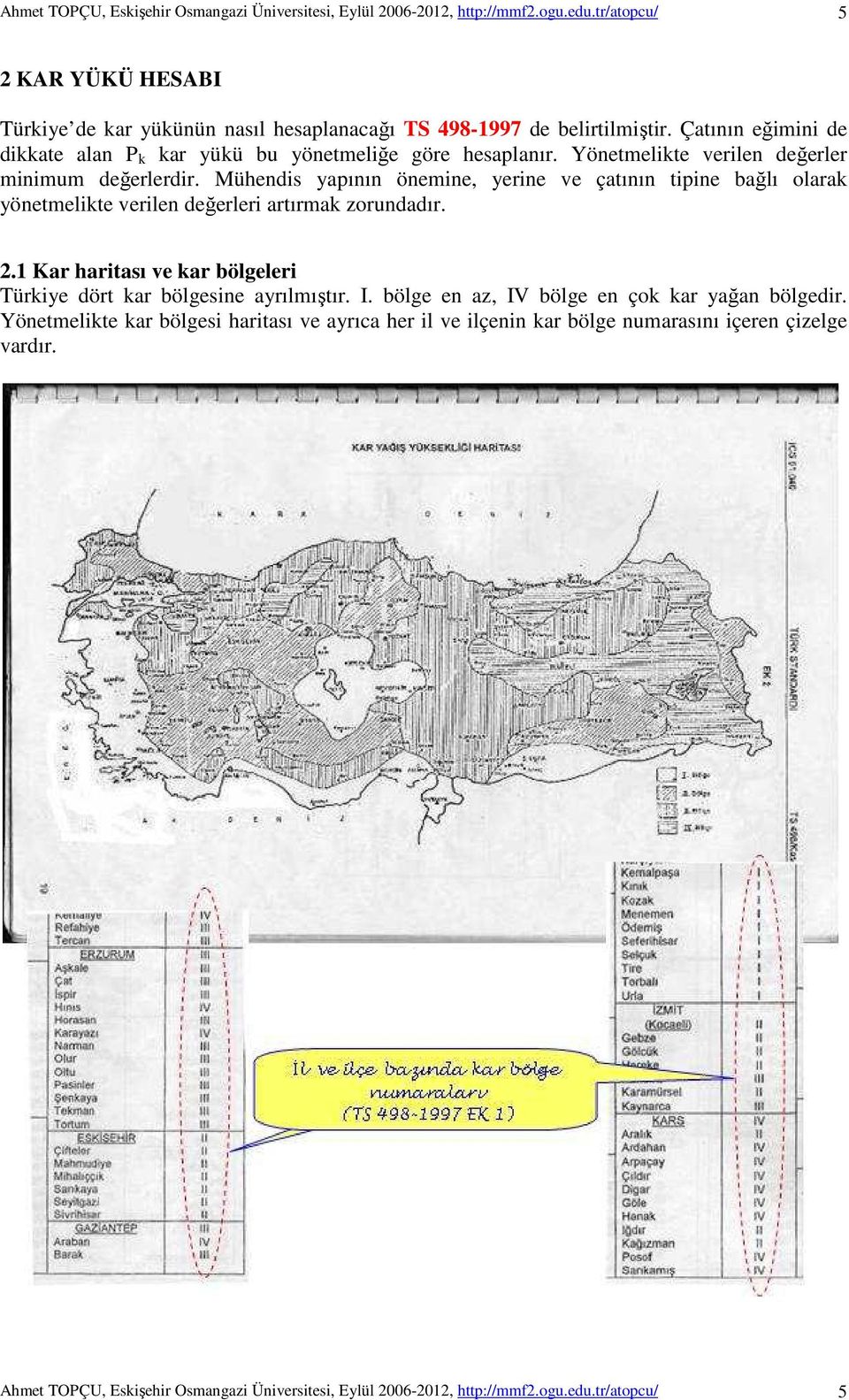 Mühendis yapının önemine, yerine ve çatının tipine bağlı olarak yönetmelikte verilen değerleri artırmak zorundadır. 2.