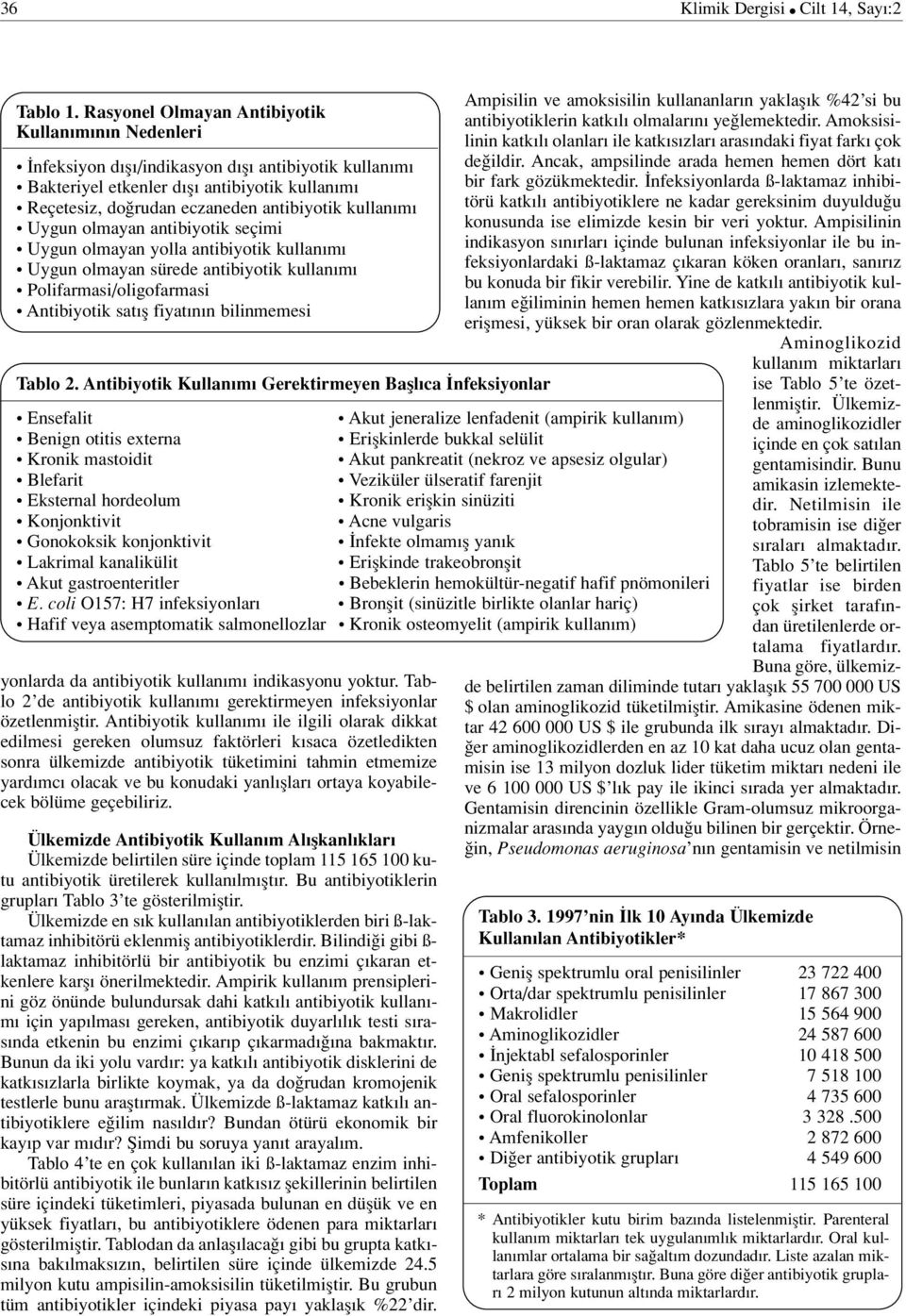 m Uygun olmayan antibiyotik seçimi Uygun olmayan yolla antibiyotik kullan m Uygun olmayan sürede antibiyotik kullan m Polifarmasi/oligofarmasi Antibiyotik sat fl fiyat n n bilinmemesi Tablo 2.