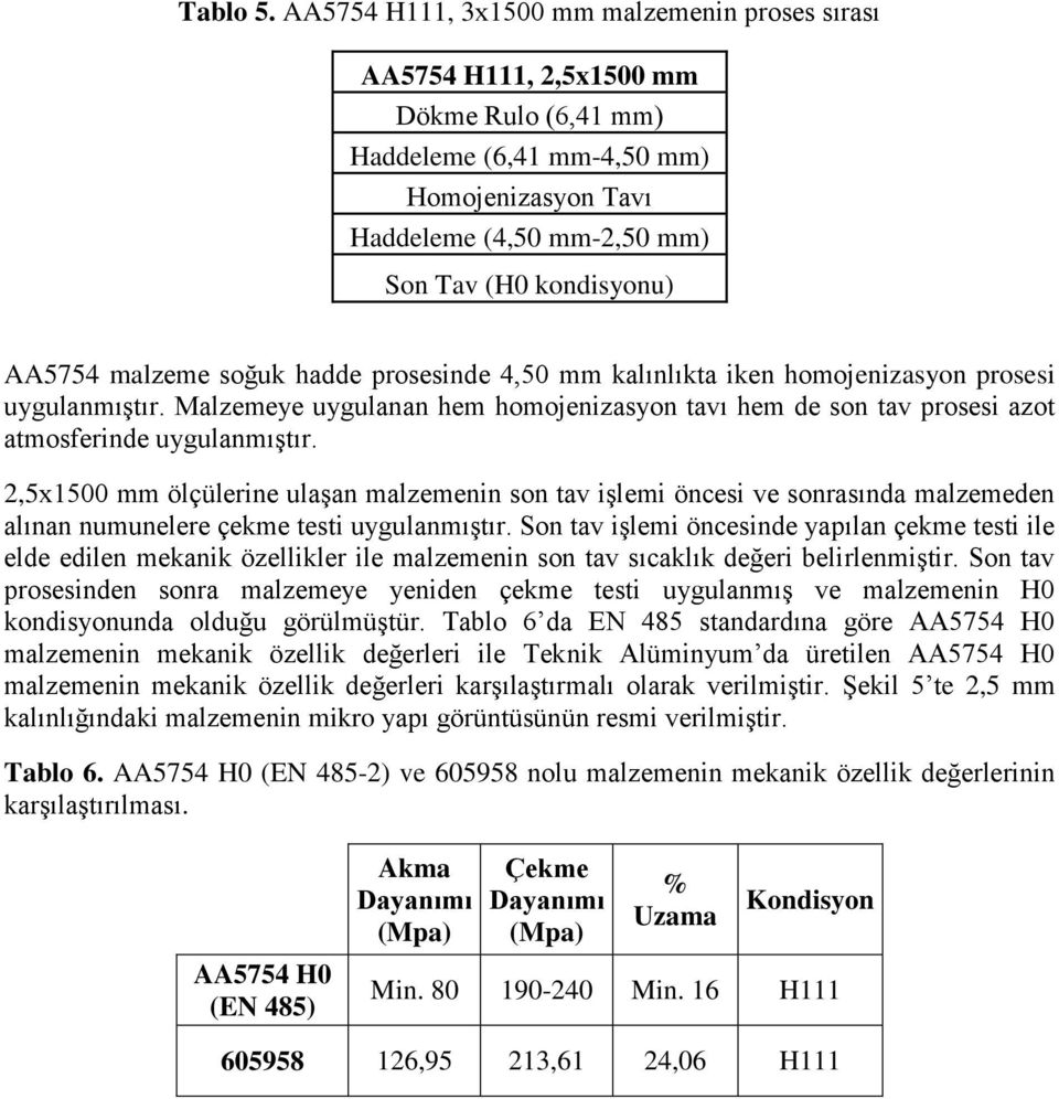 AA5754 malzeme soğuk hadde prosesinde 4,50 mm kalınlıkta iken homojenizasyon prosesi uygulanmıştır. Malzemeye uygulanan hem homojenizasyon tavı hem de son tav prosesi azot atmosferinde uygulanmıştır.