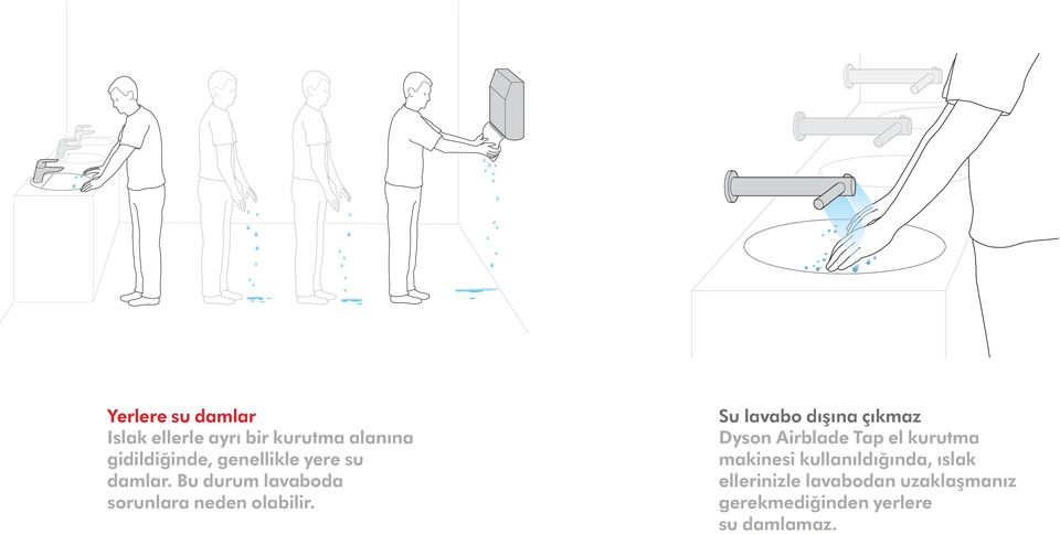 Su lavabo dışına çıkmaz Dyson Airblade Tap el kurutma makinesi