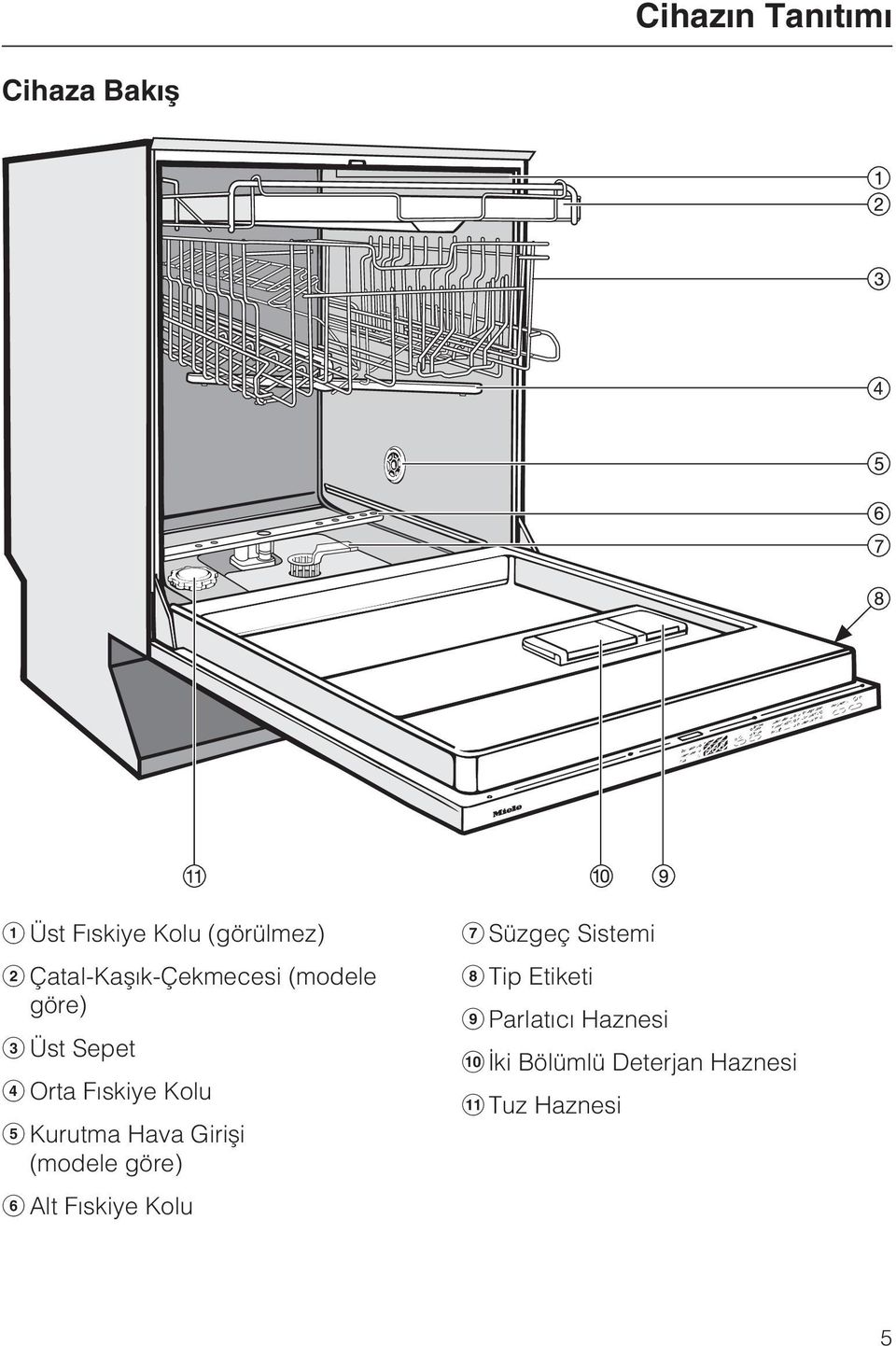 Kurutma Hava Giriþi (modele göre) Alt Fýskiye Kolu Süzgeç