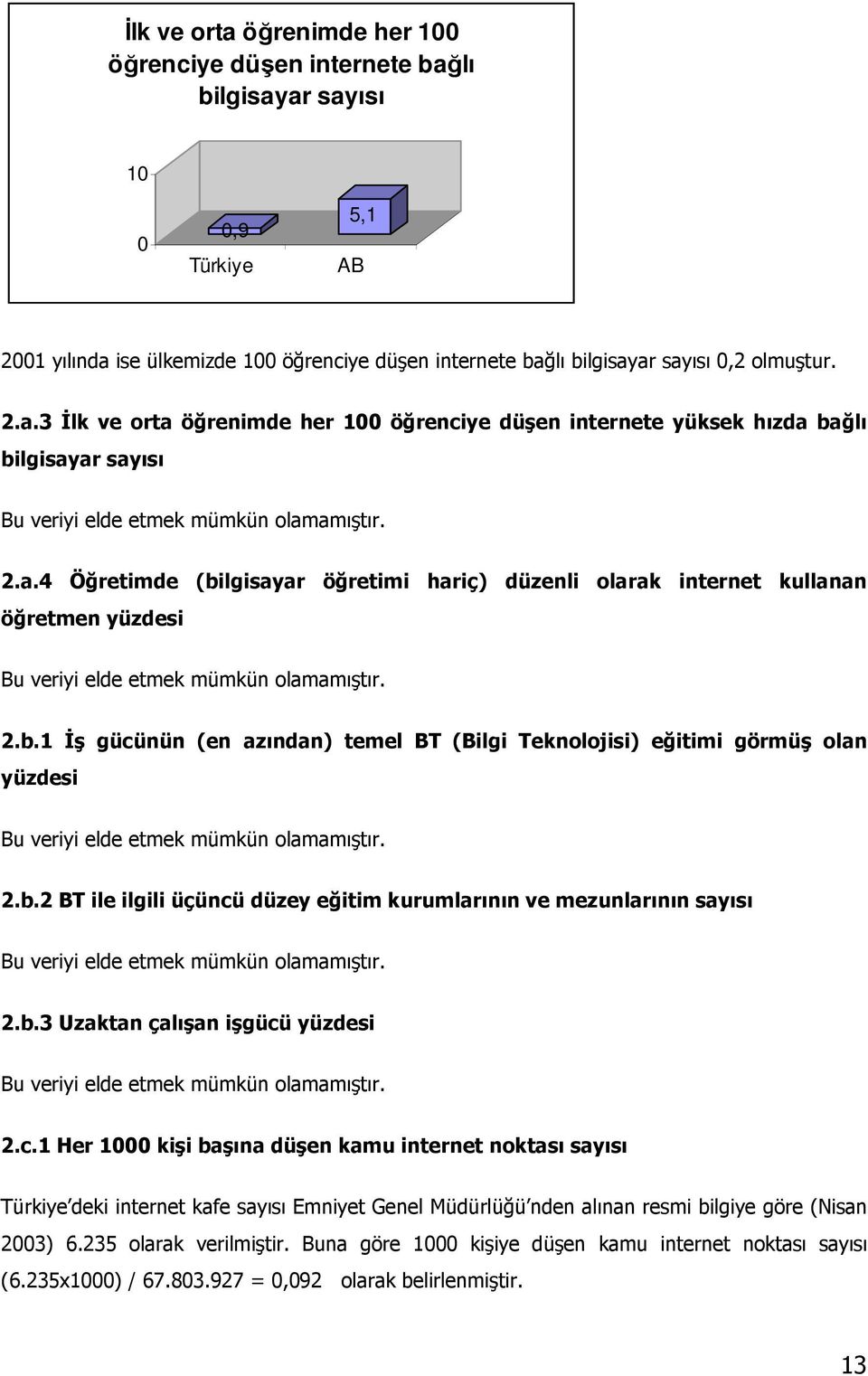 b.2 BT ile ilgili üçüncü düzey eğitim kurumlarının ve mezunlarının sayısı 2.b.3 Uzaktan çalışan işgücü yüzdesi 2.c.1 Her 1000 kişi başına düşen kamu internet noktası sayısı Türkiye deki internet kafe sayısı Emniyet Genel Müdürlüğü nden alınan resmi bilgiye göre (Nisan 2003) 6.