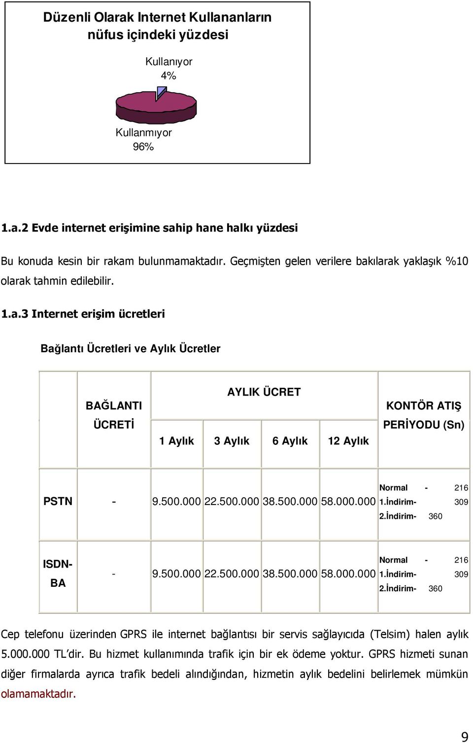 500.000 22.500.000 38.500.000 58.000.000 Normal - 216 1.Đndirim- 309 2.Đndirim- 360 ISDN- BA - 9.500.000 22.500.000 38.500.000 58.000.000 Normal - 216 1.Đndirim- 309 2.Đndirim- 360 Cep telefonu üzerinden GPRS ile internet bağlantısı bir servis sağlayıcıda (Telsim) halen aylık 5.