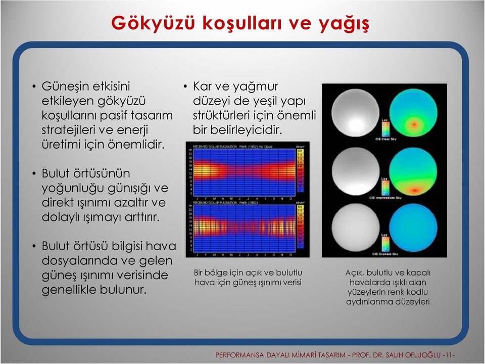 Bulut örtüsünün yoğunluğu günışığı ve direkt ışınımı azaltır ve dolaylı ışımayı arttırır.