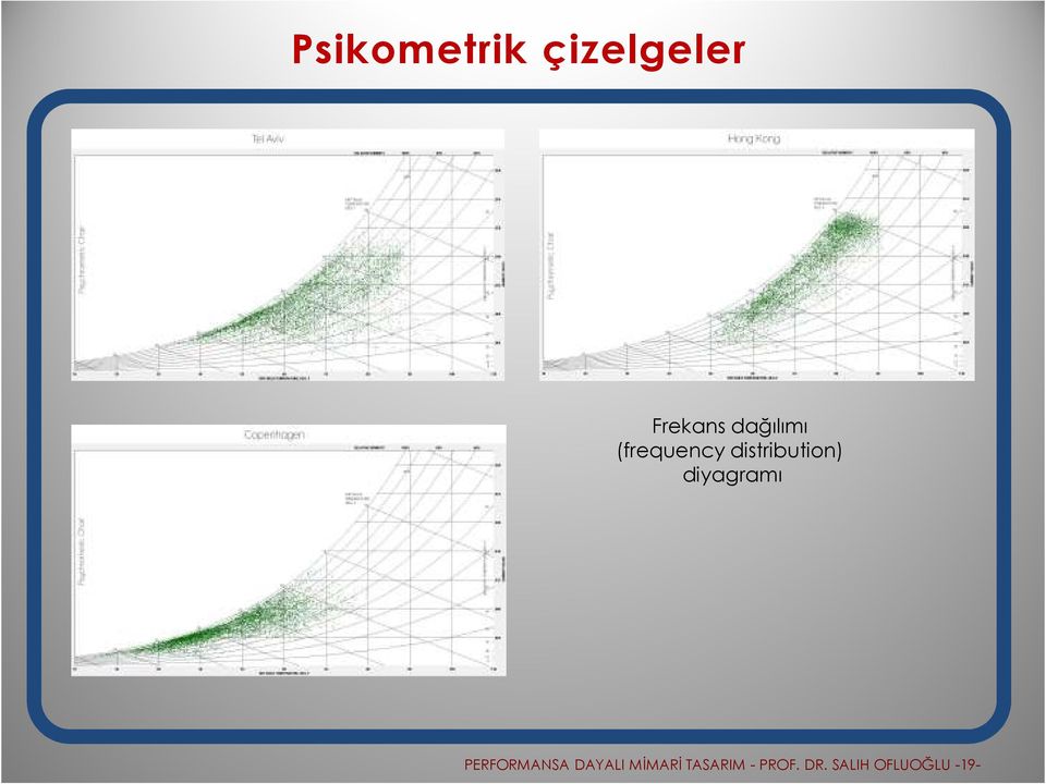 diyagramı PERFORMANSA DAYALI