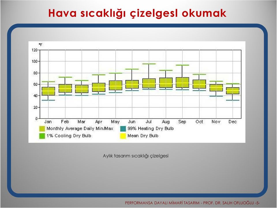 çizelgesi PERFORMANSA DAYALI