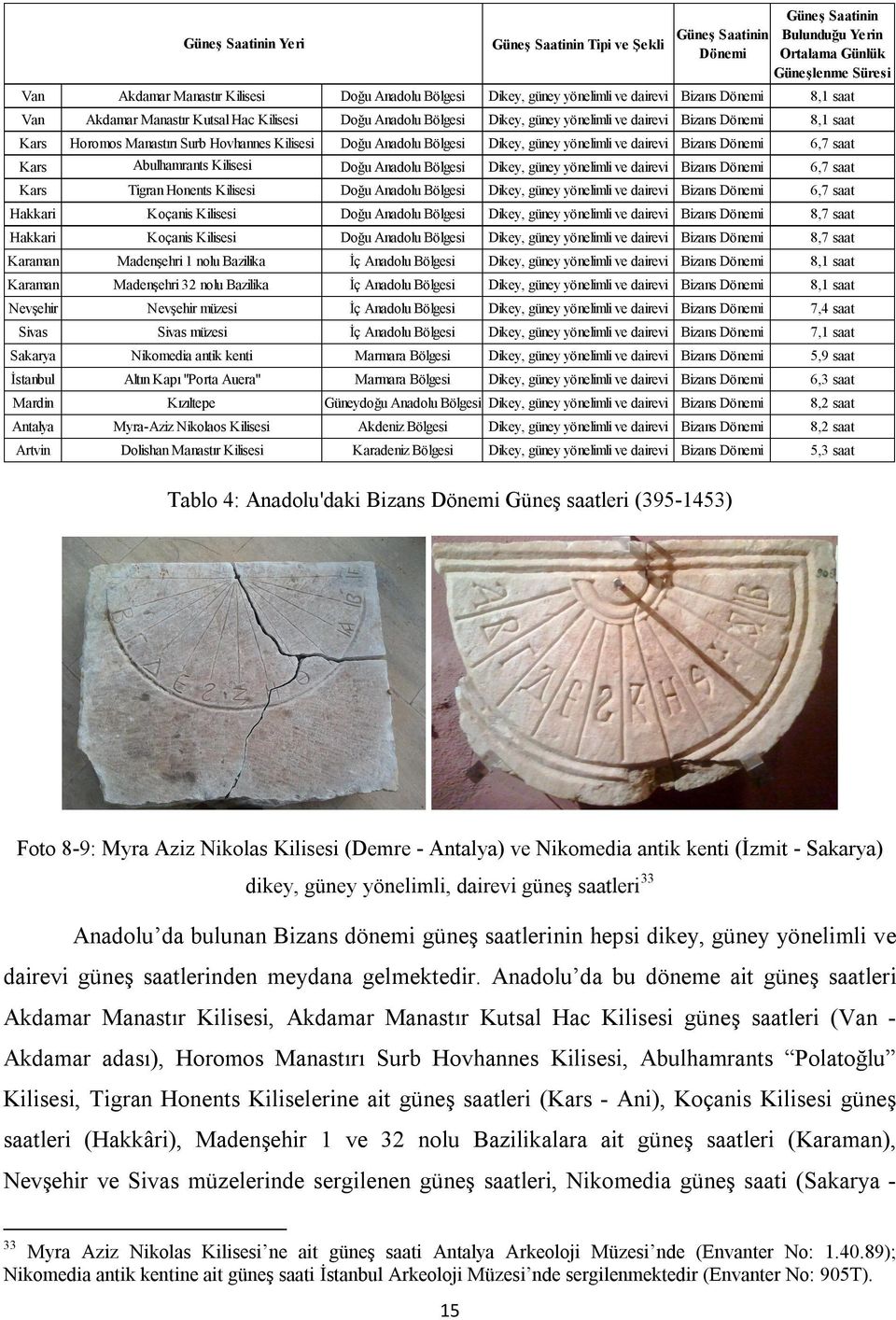 Hovhannes Kilisesi Doğu Anadolu Bölgesi Dikey, güney yönelimli ve dairevi Bizans Dönemi 6,7 saat Kars Abulhamrants Kilisesi Doğu Anadolu Bölgesi Dikey, güney yönelimli ve dairevi Bizans Dönemi 6,7