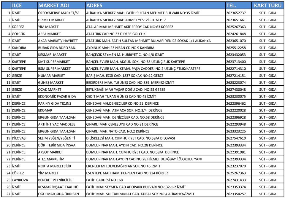 NO:17 2623651661 SÜT - GIDA 3 KÖRFEZ YİM MARKET ATALAR MAH MEHMET AKİF ERSOY CAD NO:63 KÖRFEZ 2625267363 SÜT - GIDA 4 GÖLCÜK ARFA MARKET ATATÜRK CAD NO 33 D DERE GOLCUK 2624261848 SÜT - GIDA 5 İZMİT