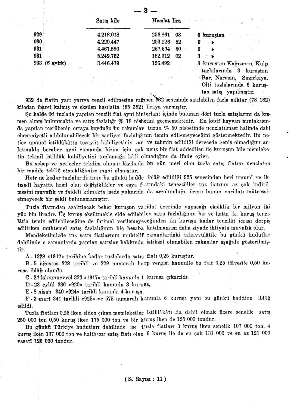 932 de fiatin yari yarrya tenzil edilmesine ragmen 332 seriesinde satilabilen fazla miktar (78 182) kilodan ibaret kalmis ve eksilen hasilatta (85 382) liraya varmistir.