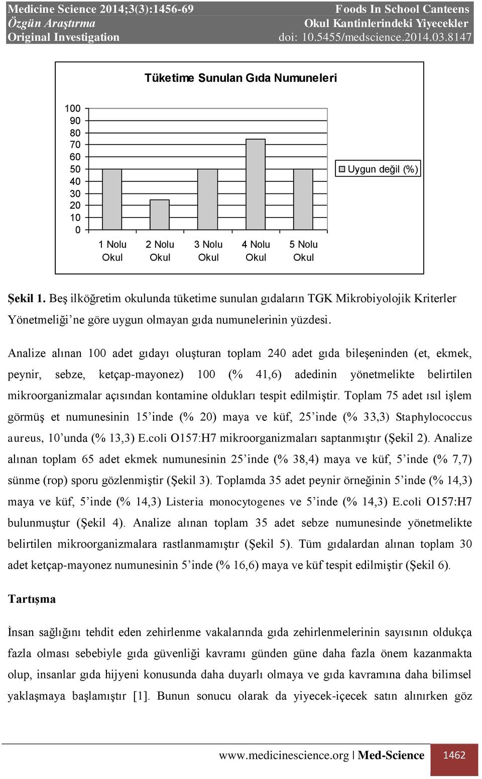 Analize alınan 100 adet gıdayı oluşturan toplam 240 adet gıda bileşeninden (et, ekmek, peynir, sebze, ketçap-mayonez) 100 (% 41,6) adedinin yönetmelikte belirtilen mikroorganizmalar açısından