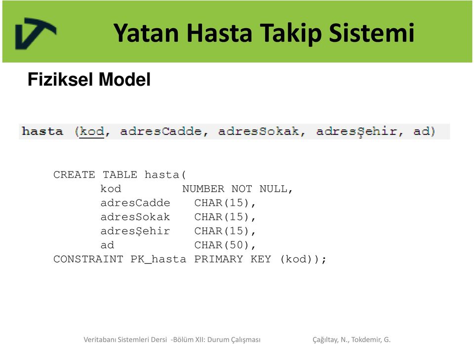 CHAR(15), adressokak CHAR(15), adresşehir