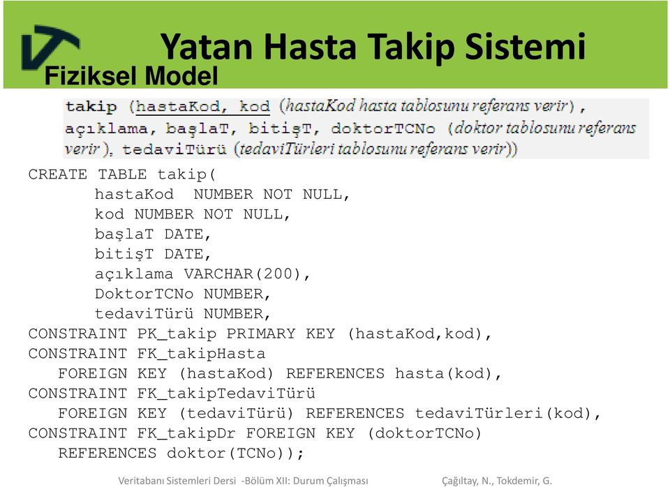 (hastakod,kod), CONSTRAINT FK_takipHasta FOREIGN KEY (hastakod) REFERENCES hasta(kod), CONSTRAINT FK_takipTedaviTürü