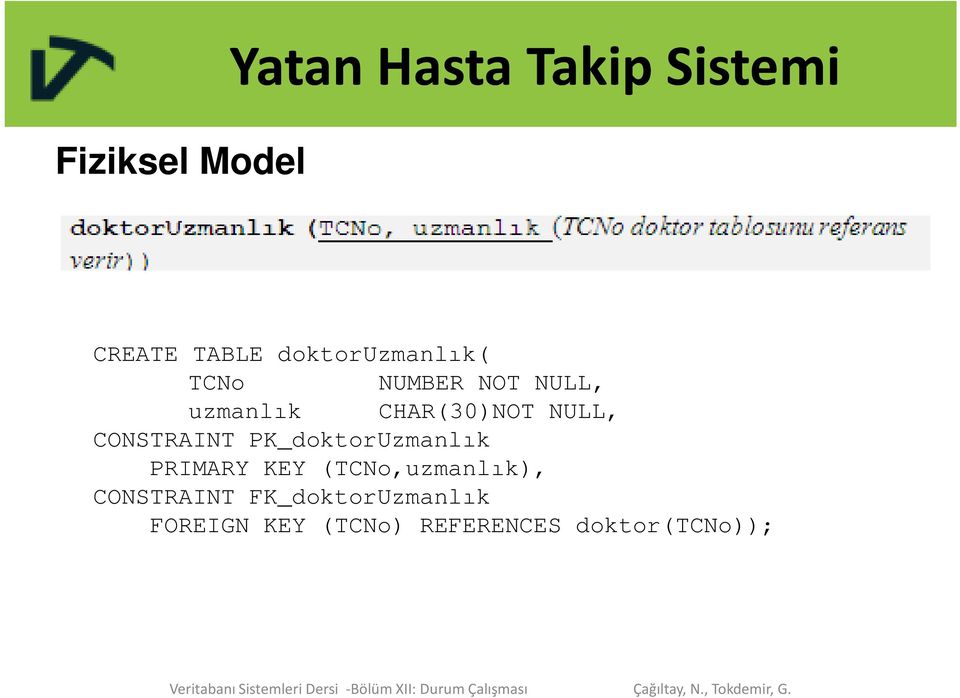 NULL, CONSTRAINT PK_doktorUzmanlık PRIMARY KEY