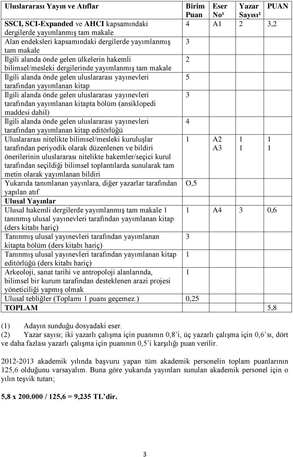 kitap İlgili alanda önde gelen uluslararası yayınevleri 3 tarafından yayımlanan kitapta bölüm (ansiklopedi maddesi dahil) İlgili alanda önde gelen uluslararası yayınevleri 4 tarafından yayımlanan