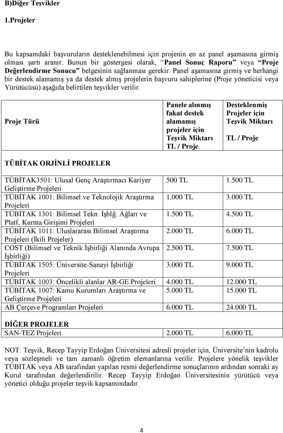 Panel aşamasına girmiş ve herhangi bir destek alamamış ya da destek almış projelerin başvuru sahiplerine (Proje yöneticisi veya Yürütücüsü) aşağıda belirtilen teşvikler verilir.