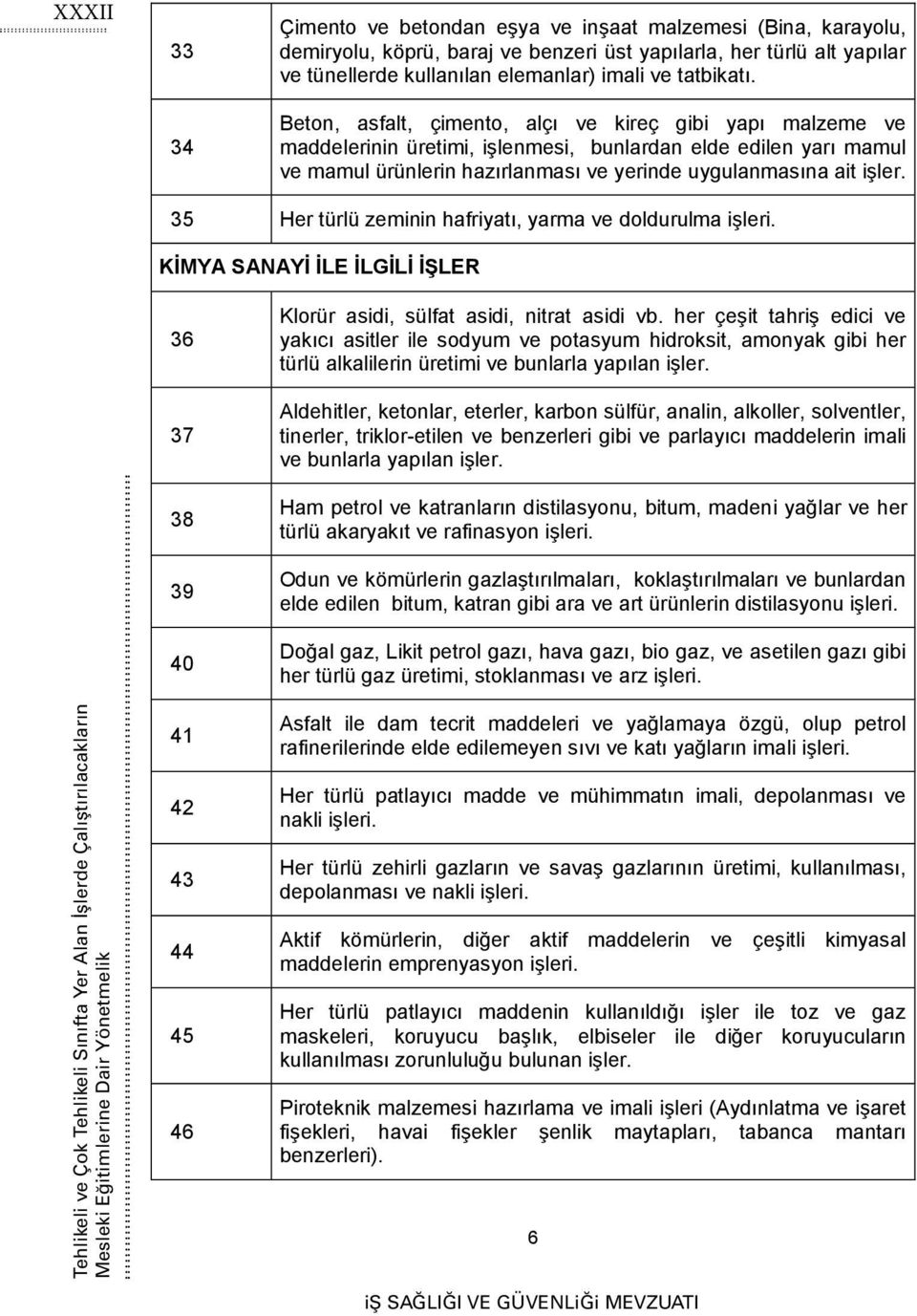 Beton, asfalt, çimento, alçı ve kireç gibi yapı malzeme ve maddelerinin üretimi, işlenmesi, bunlardan elde edilen yarı mamul ve mamul ürünlerin hazırlanması ve yerinde uygulanmasına ait işler.