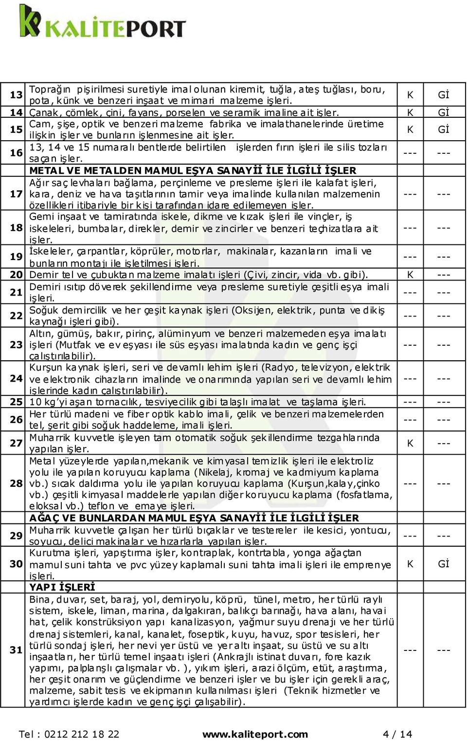 , 14 ve 15 numaralı bentlerde belirtilen işlerden fırın işleri ile silis tozları 16 saçan işler.