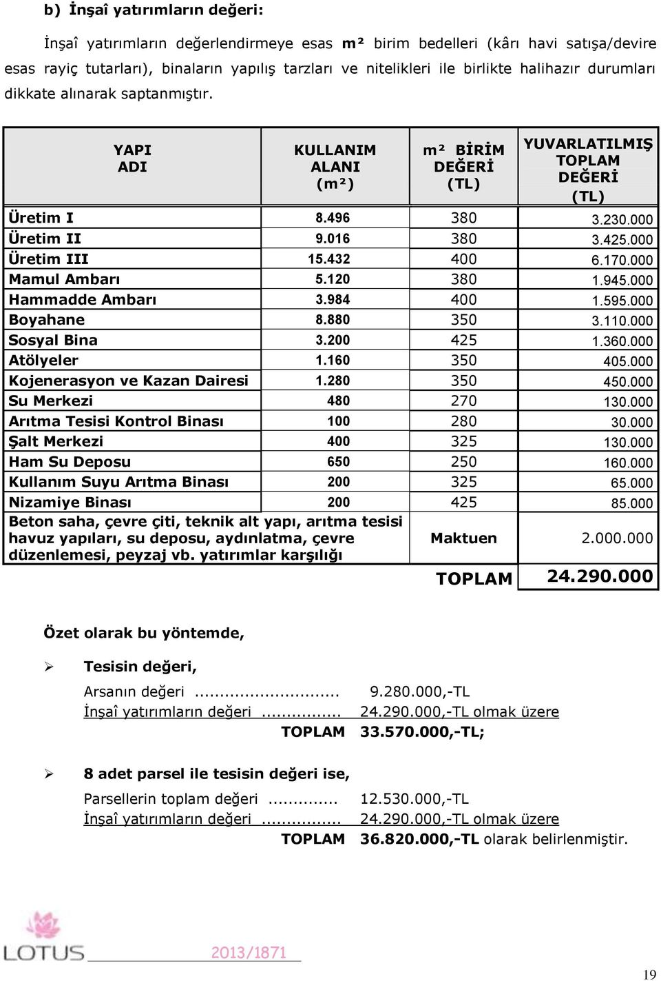 000 Üretim III 15.432 400 6.170.000 Mamul Ambarı 5.120 380 1.945.000 Hammadde Ambarı 3.984 400 1.595.000 Boyahane 8.880 350 3.110.000 Sosyal Bina 3.200 425 1.360.000 Atölyeler 1.160 350 405.