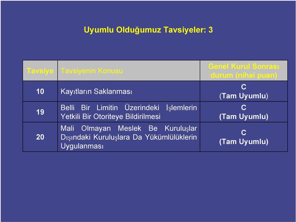 Mali Olmayan Meslek Be Kuruluşlar Dışındaki Kuruluşlara Da Yükümlülüklerin