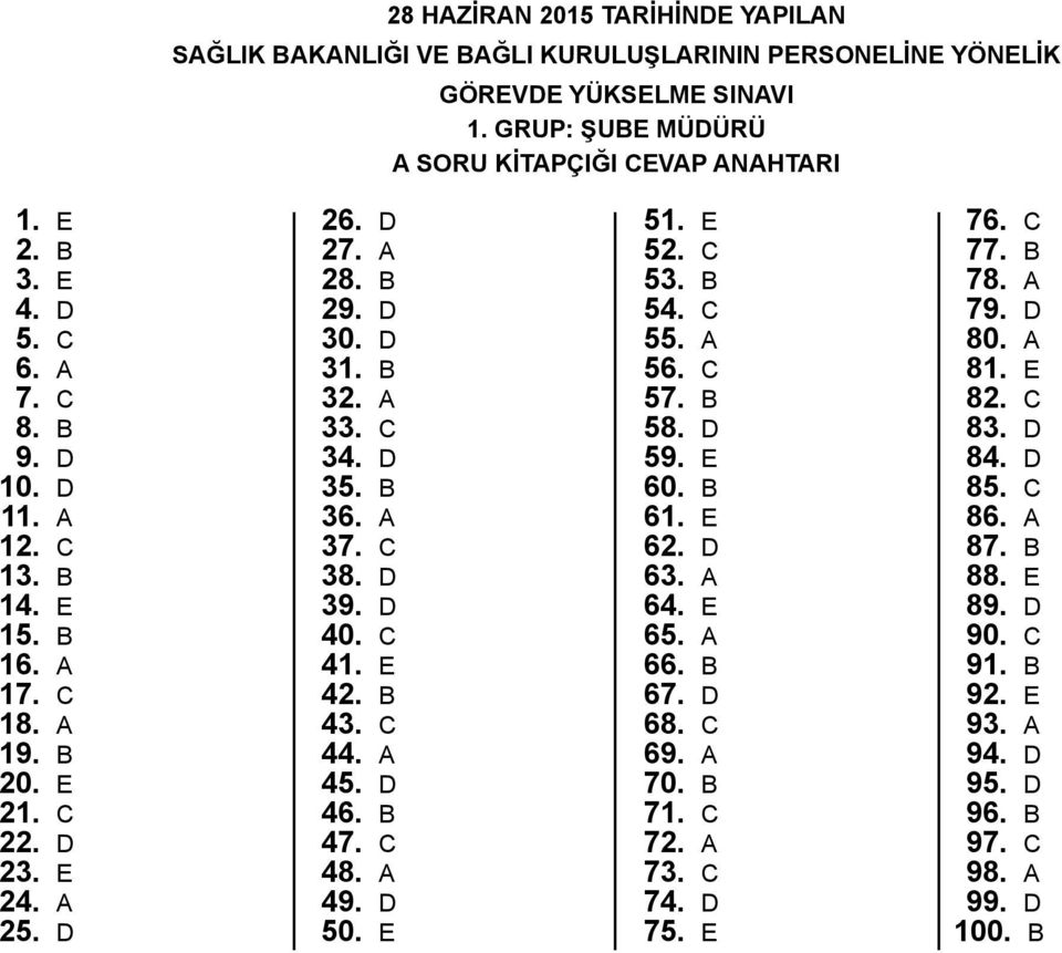 D 39. D 40. C 41. E 42. B 43. C 44. 45. D 46. B 47. C 48. 49. D 50. E 51. E 52. C 53. B 54. C 55. 56. C 57. B 58. D 59. E 60. B 61. E 62. D 63. 64. E 65. 66. B 67. D 68. C 69.