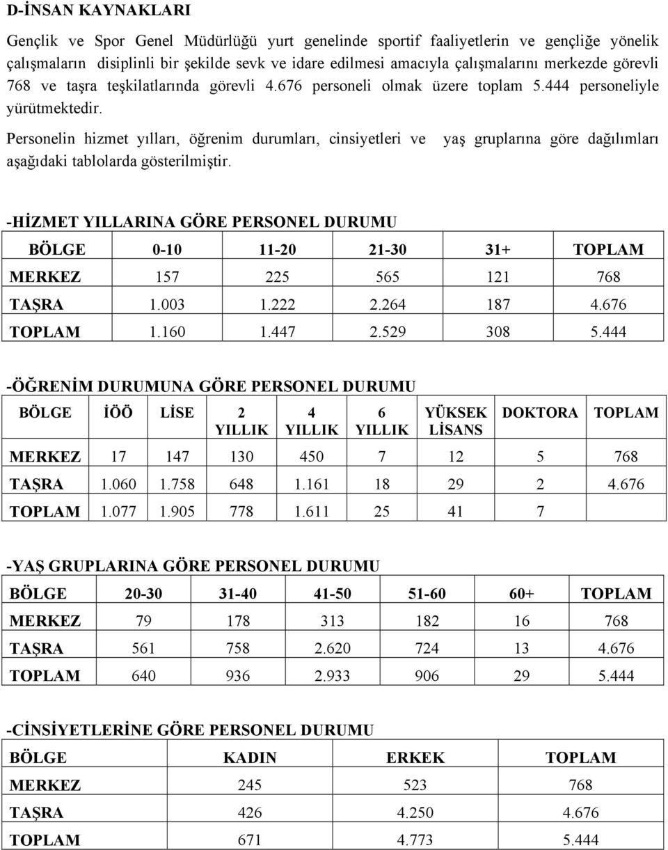 Personelin hizmet yılları, öğrenim durumları, cinsiyetleri ve yaş gruplarına göre dağılımları aşağıdaki tablolarda gösterilmiştir.