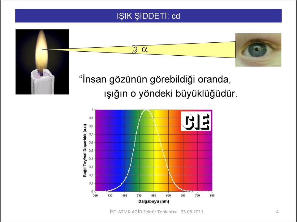 görebildiği oranda,