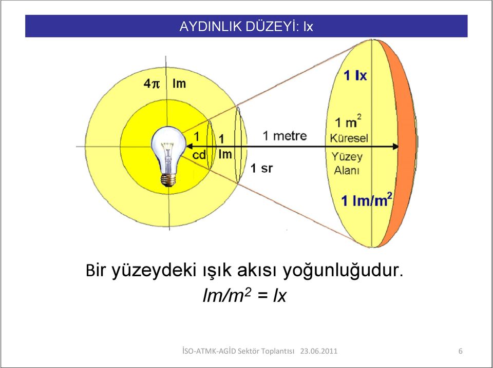 Bir yüzeydeki ışık