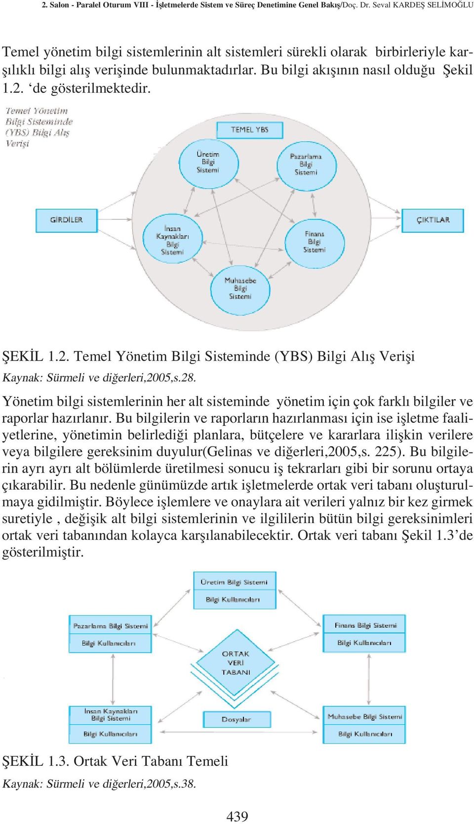 de gösterilmektedir. fiek L 1.2. Temel Yönetim Bilgi Sisteminde (YBS) Bilgi Al fl Verifli Kaynak: Sürmeli ve di erleri,2005,s.28.