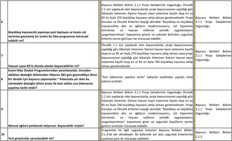 Kılavuzda yer alan bu cümledeki desteğin bitimi kısmı ile kast edilen son ödemenin yapılma tarihi midir? Mevcut ağılımı yenilemek istiyorum. Başvurabilir miyim? Yeni girişimciler yararlanabilir mi?