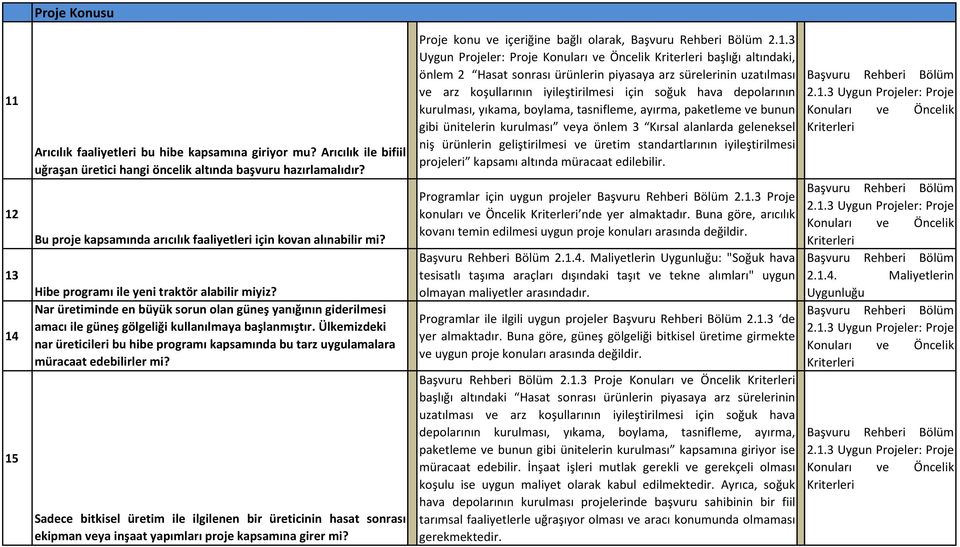 Nar üretiminde en büyük sorun olan güneş yanığının giderilmesi amacı ile güneş gölgeliği kullanılmaya başlanmıştır.