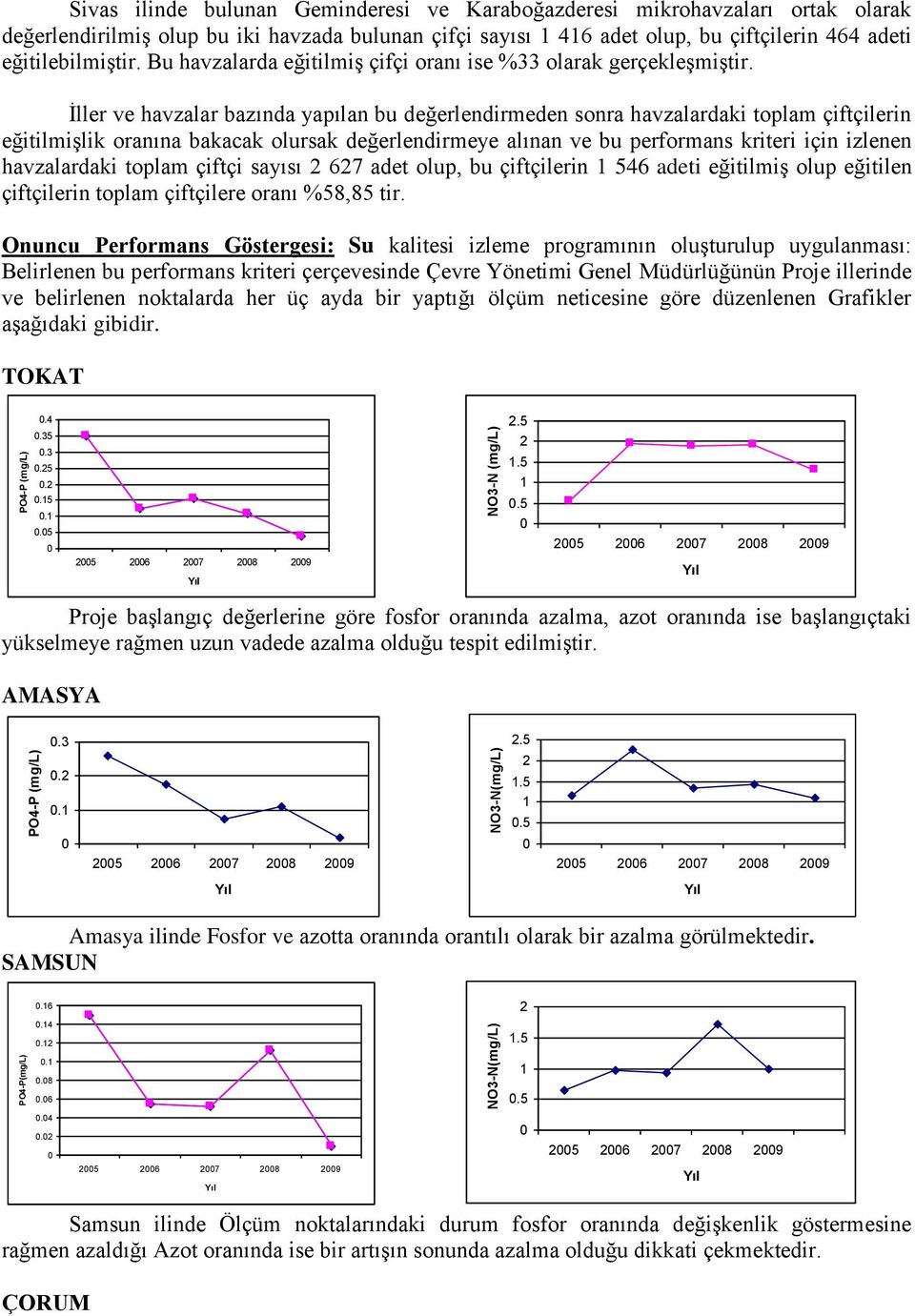 İller ve havzalar bazında yapılan bu değerlendirmeden sonra havzalardaki toplam çiftçilerin eğitilmişlik oranına bakacak olursak değerlendirmeye alınan ve bu performans kriteri için izlenen