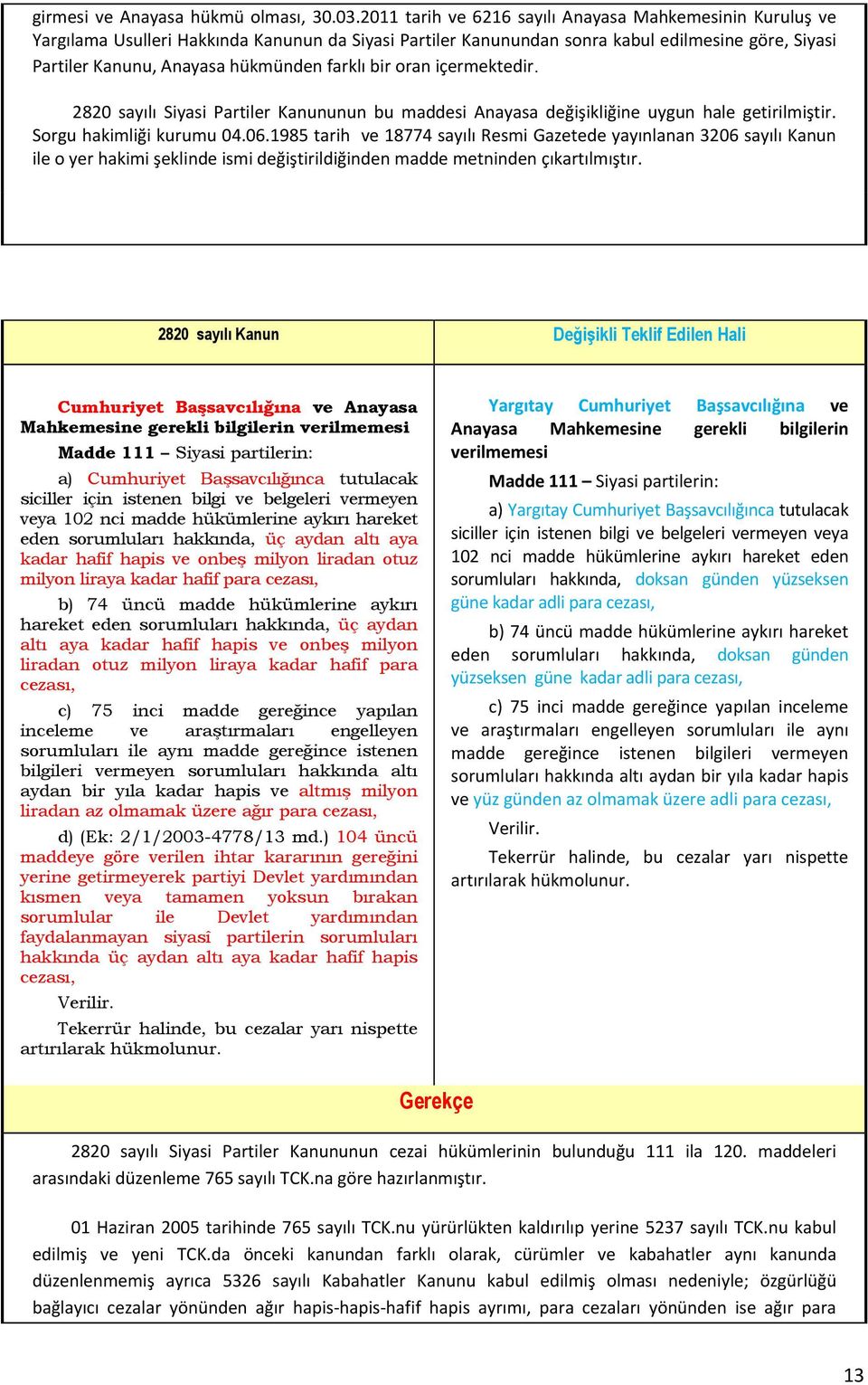 farklı bir oran içermektedir. 2820 sayılı Siyasi Partiler Kanununun bu maddesi Anayasa değişikliğine uygun hale getirilmiştir. Sorgu hakimliği kurumu 04.06.