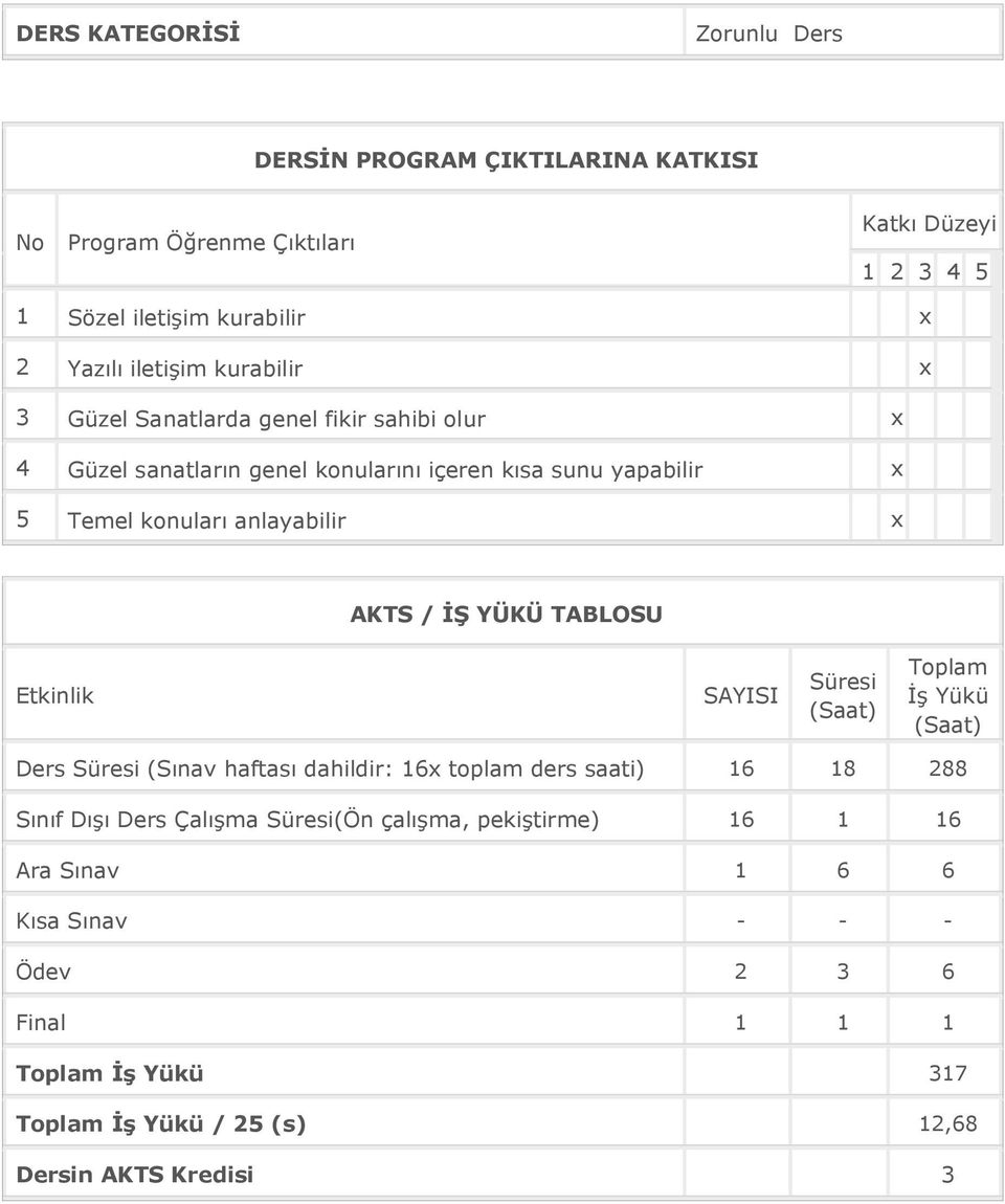 YÜKÜ TABLOSU Etkinlik SAYISI Süresi (Saat) Toplam İş Yükü (Saat) Ders Süresi (Sınav haftası dahildir: 16x toplam ders saati) 16 18 288 Sınıf Dışı Ders Çalışma