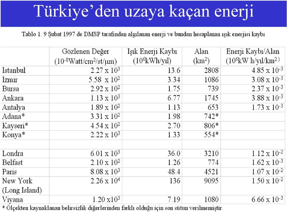 kaçan