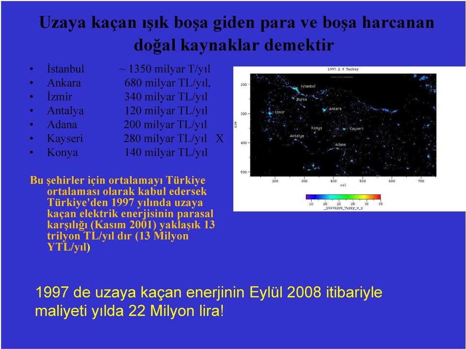 ortalamayı Türkiye ortalaması olarak kabul edersek Türkiye'den 1997 yılında uzaya kaçan elektrik enerjisinin parasal karşılığı (Kasım