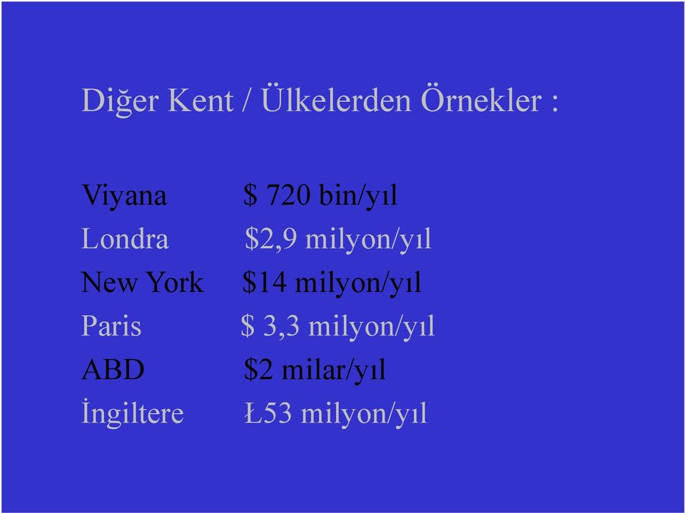 bin/yıl $2,9 milyon/yıl $14 milyon/yıl $