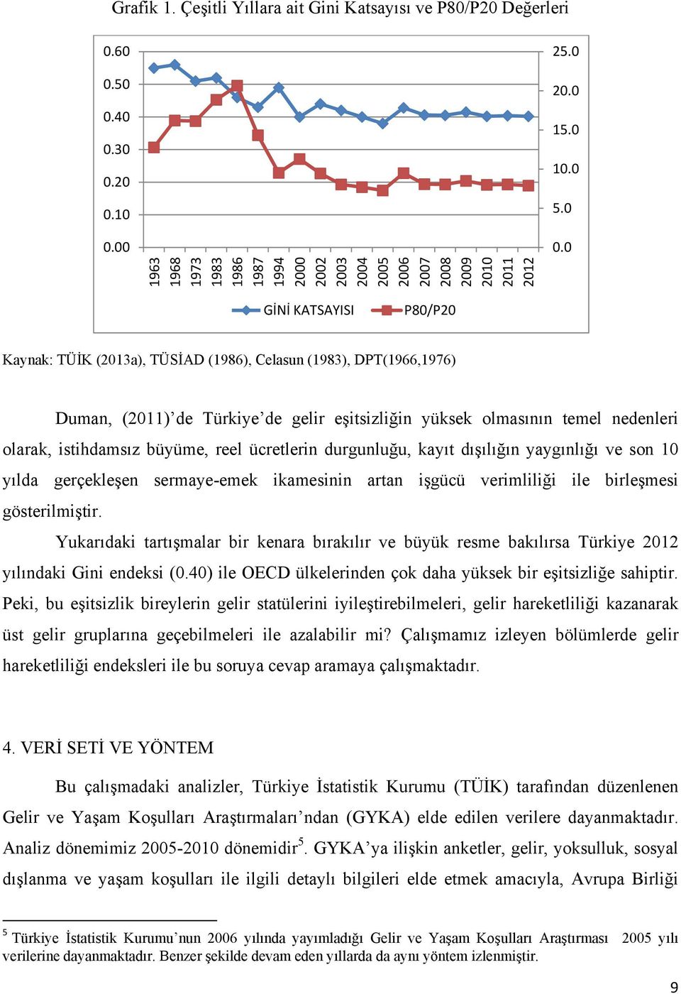 0 GİNİ KATSAYISI P80/P20 Kaynak: TÜİK (2013a), TÜSİAD (1986), Celasun (1983), DPT(1966,1976) Duman, (2011) de Türkiye de gelir eşitsizliğin yüksek olmasının temel nedenleri olarak, istihdamsız